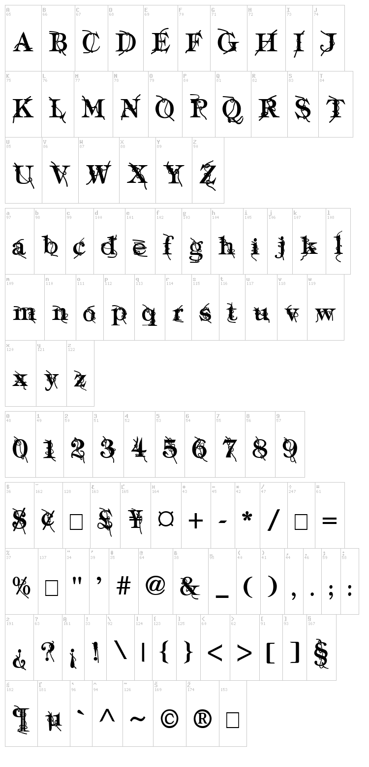 Typography Ties font map